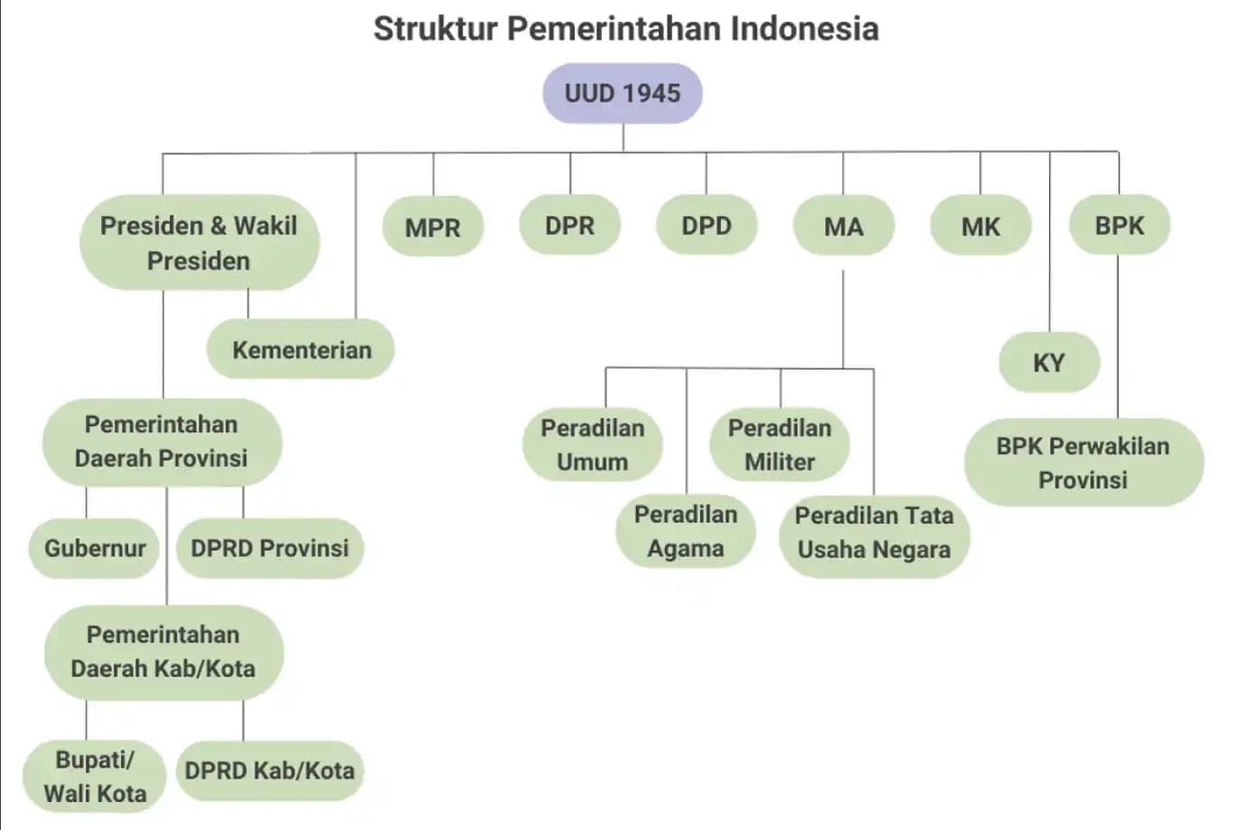 Halaman tidak ditemukan